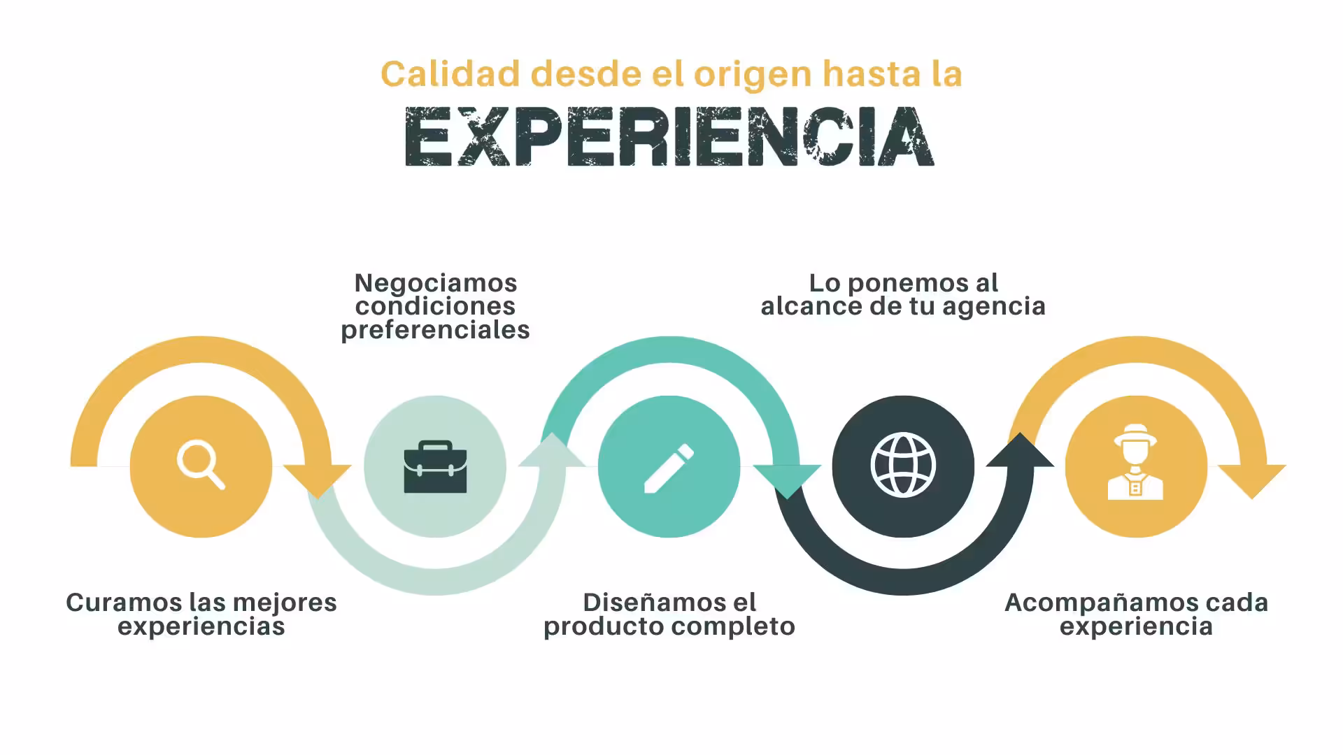 Captura de pantalla diseño